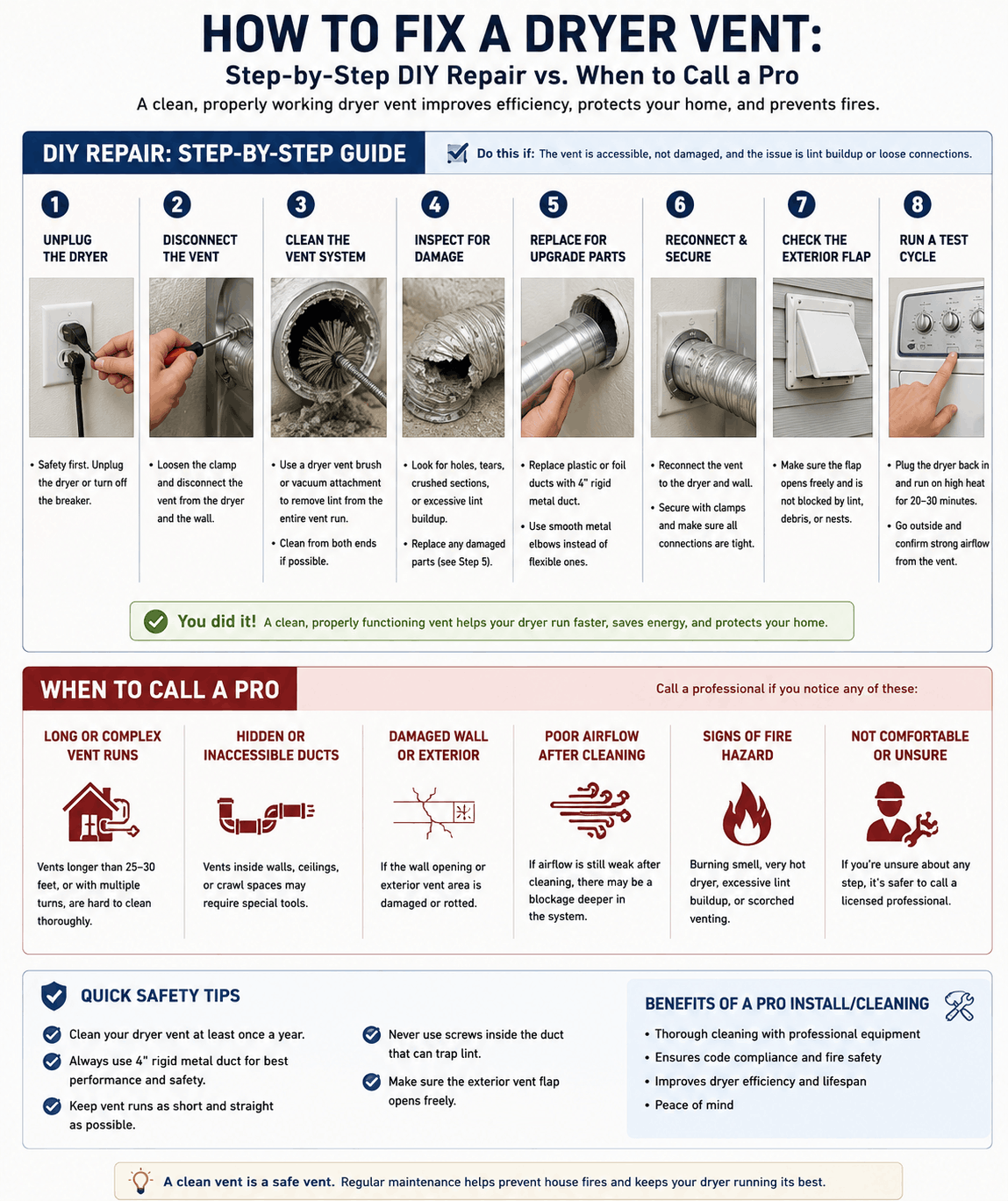 An educational infographic titled 